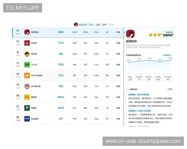社交互动功能强化,赛事应用程序活跃度提升 社交互动功能强化,赛事应用程序活跃度提升