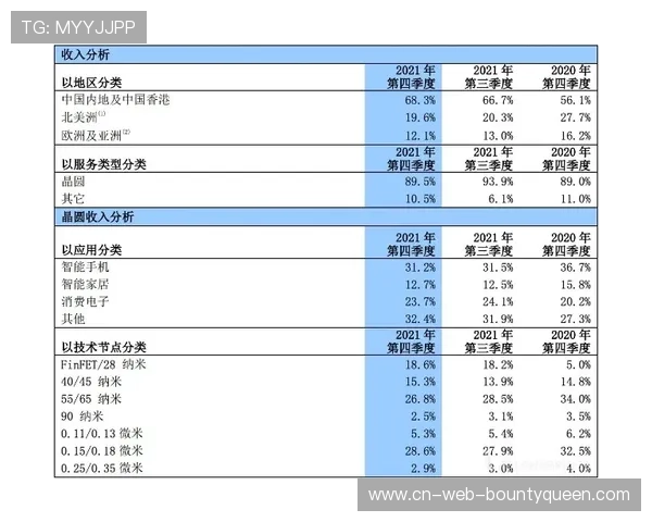 运动品牌季度财报出炉，篮球鞋销量增长40%创历史新高
